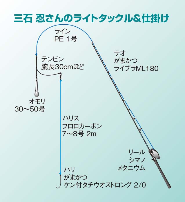 タチウオ釣りスタートガイド／仕掛けとエサの選び方 - P 108 111 Tackle 