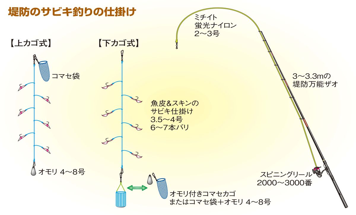 サビキ仕掛け - 釣り糸